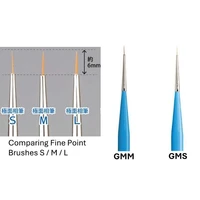 Godhand: Brushwork PRO Fine Point Brush S
