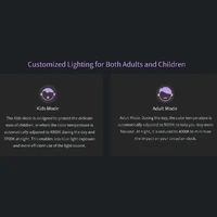 Yeelight Smart Light Sensing LED Desk Lamp V1 Pro