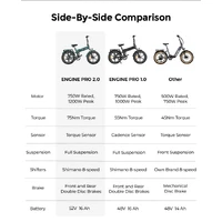 Engwe Engine PRO 2.0 1200W(Peak Power) Off Road Electric Bike Green